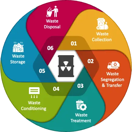radioactive-waste-management-slide1