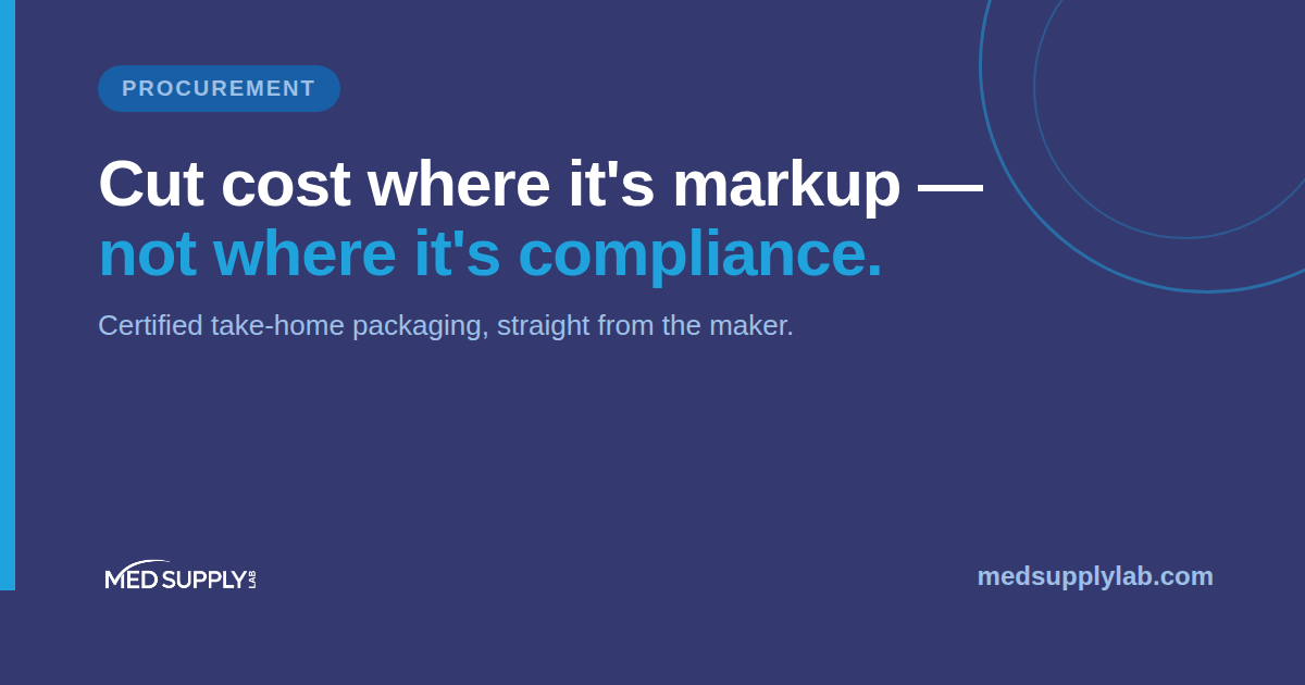 Med Supply Lab — cut cost where it's markup, not where it's compliance